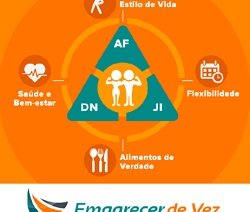 Código emagrecer de vez